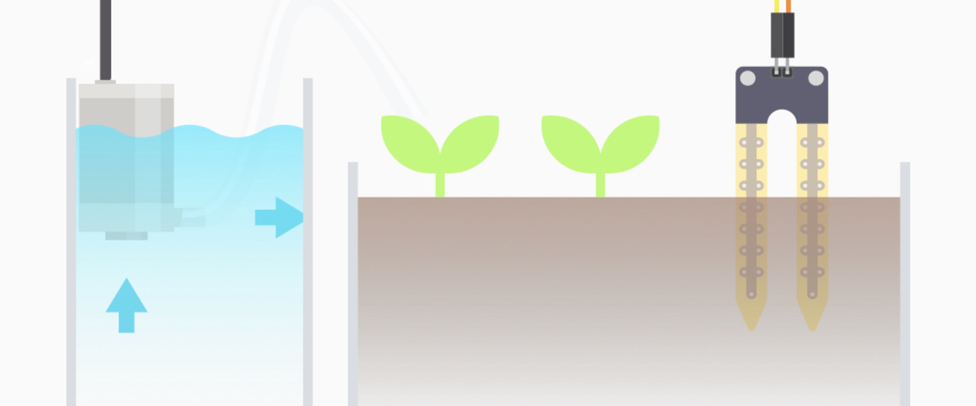 Step-by-Step Guides for Using Irrigation Software